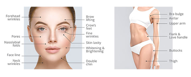 کاربرد مختلف برای لیفتینگ صورت و بدن